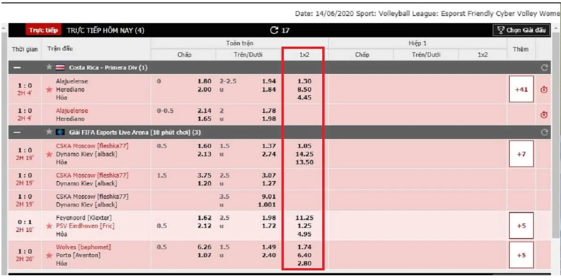 Kèo châu Âu là gì? Cách thức nhận diện kèo cược chuẩn - BSPORT - TO79